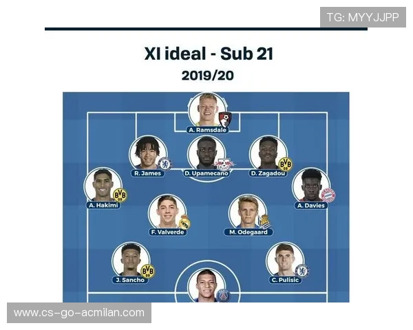 五大联赛最佳阵公布,数据证实新赛季强势球员 五大联赛最佳阵公布,数据证实新赛季强势球员